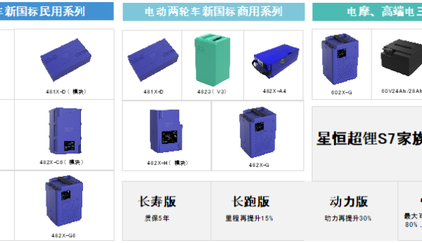 星恒产研：全面扩圈 锂电应用的无限想象