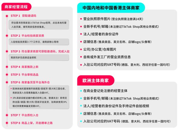 6390419361722488977003439