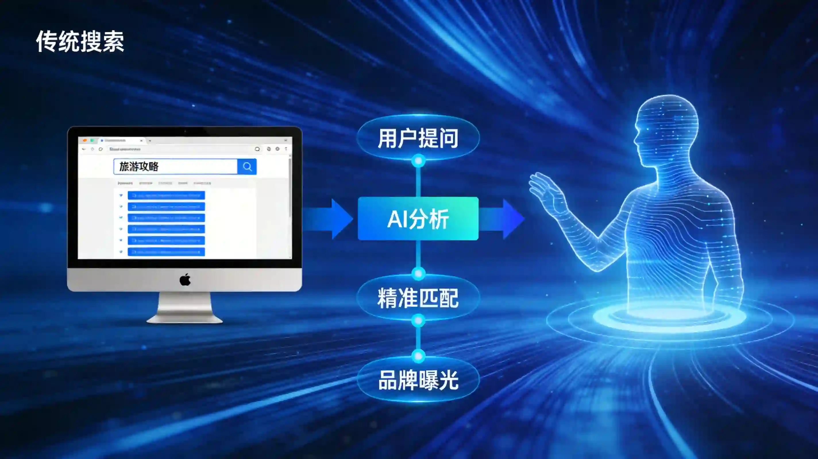 GEO智能助手技术架构示意图