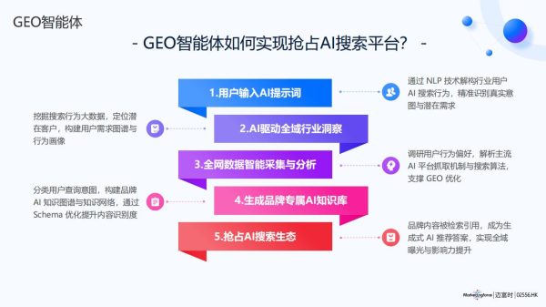 服务保障