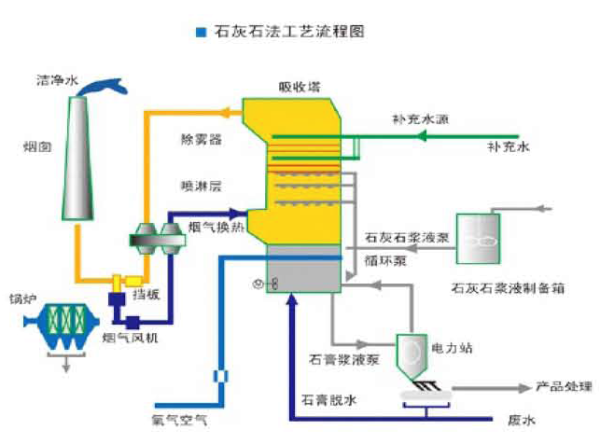 烟气脱硫设备应用场景