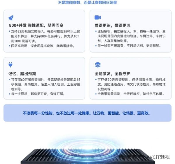魅视科技产品应用场景