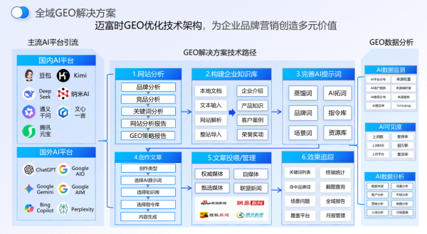 GEO技术原理示意图