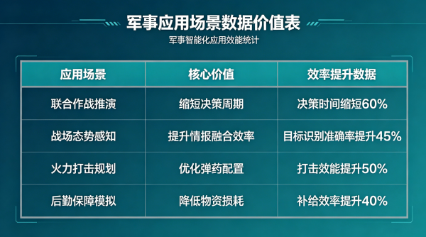 三维沙盘应用场景