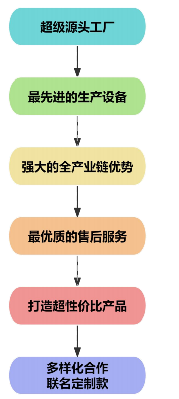 豪园饮料产品示意