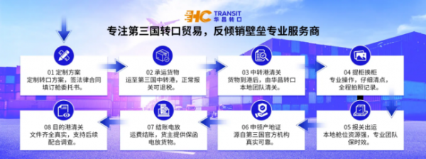 document_image_rId4_sm-15 转口贸易代收货款模式示意图